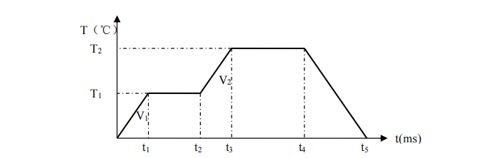 JYR  系列热压焊机详解