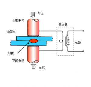 精密电阻焊机的原理和应用 - 技术交流 - 2